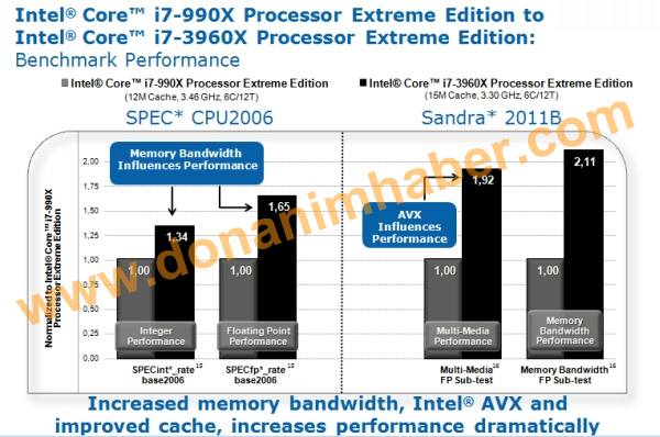 corei73960xperf_3a_dh_fx57.jpg