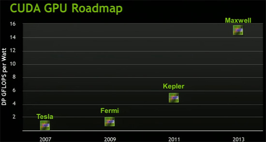 nvidia_keplerwell_roadmap.jpg