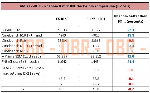 obr_amd_fx8150_9.jpg