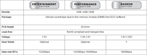AMD-Memory.jpg