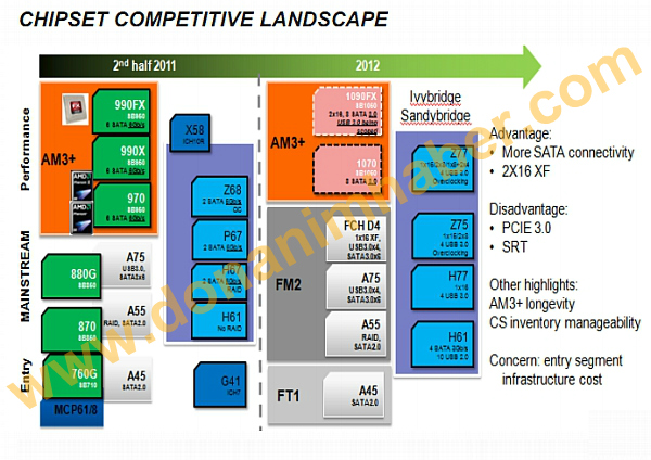 amd1090fxchipset_dh_fx57.jpg