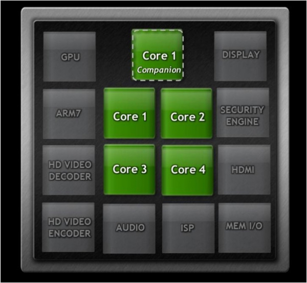 nvidia_Tegra3_3.jpg