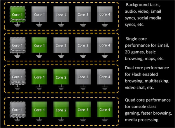 nvidia_Tegra3_4.jpg