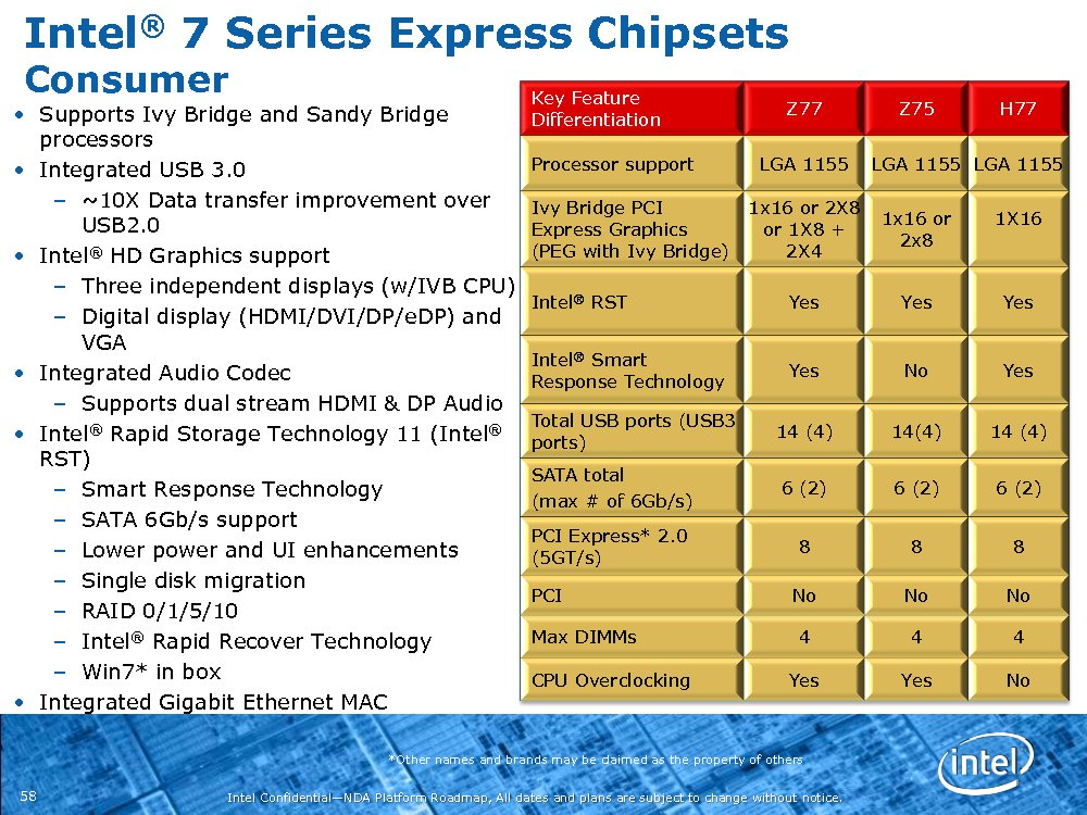 intel_2012_roadmap_10.jpg