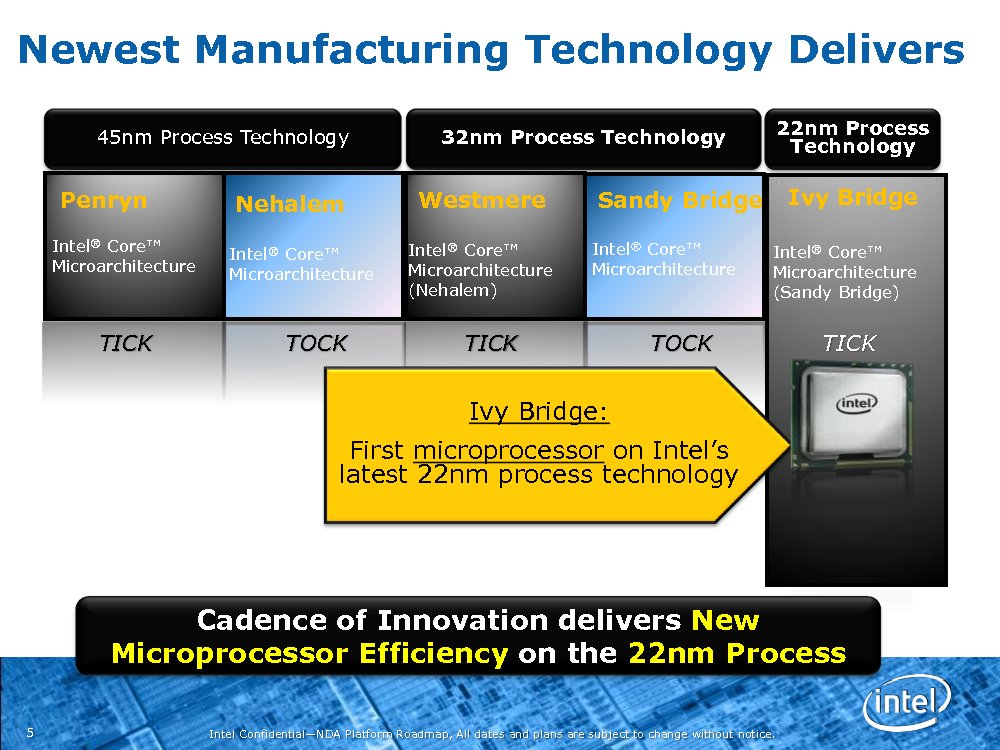 intel_2012_roadmap_2.jpg