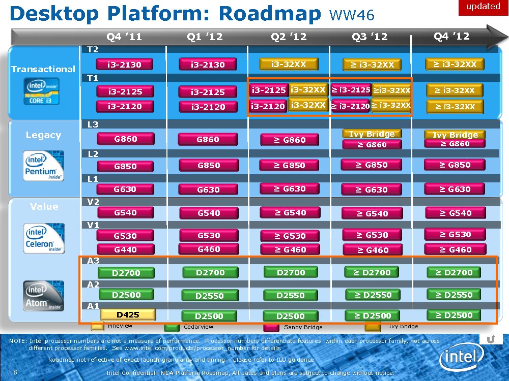 intel_2012_roadmap_4.jpg