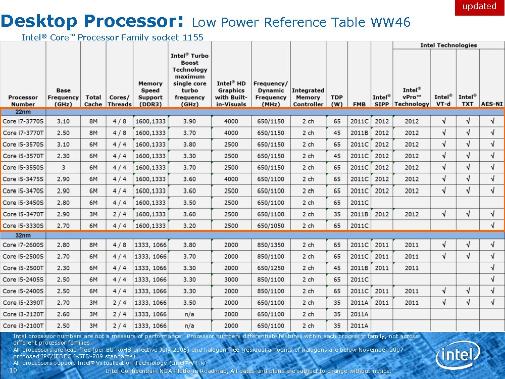 intel_2012_roadmap_6.jpg