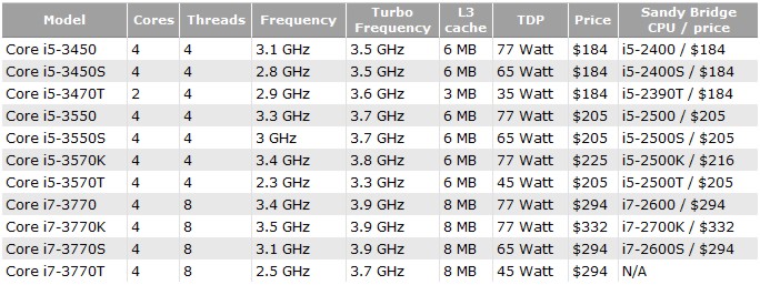 intel_ivy_bridge_price.jpg