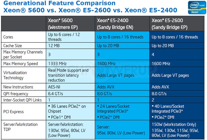 intel_sandy_bridge_ep_1.jpg