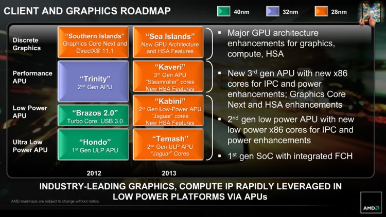 amd_client_roadmap_2013.jpg