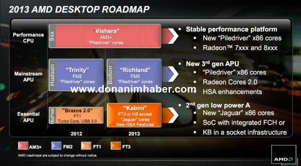 amd_2013_roadmap.jpg