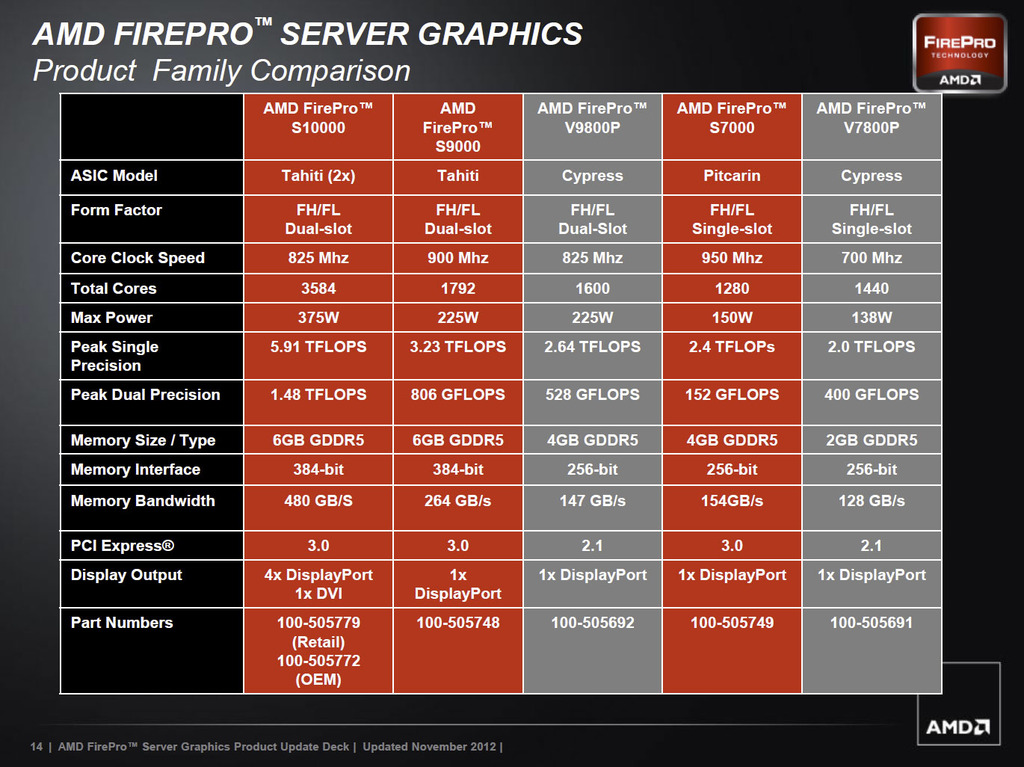 amd_firepro_s10000_2.jpg