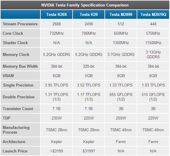 nvidia_tesla_k20_k20x_2.jpg