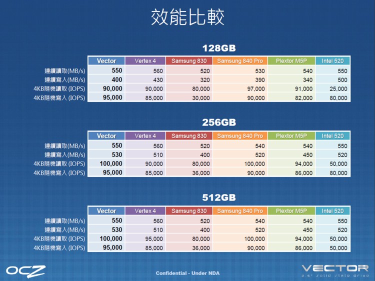 ocz_vector_event_15.jpg