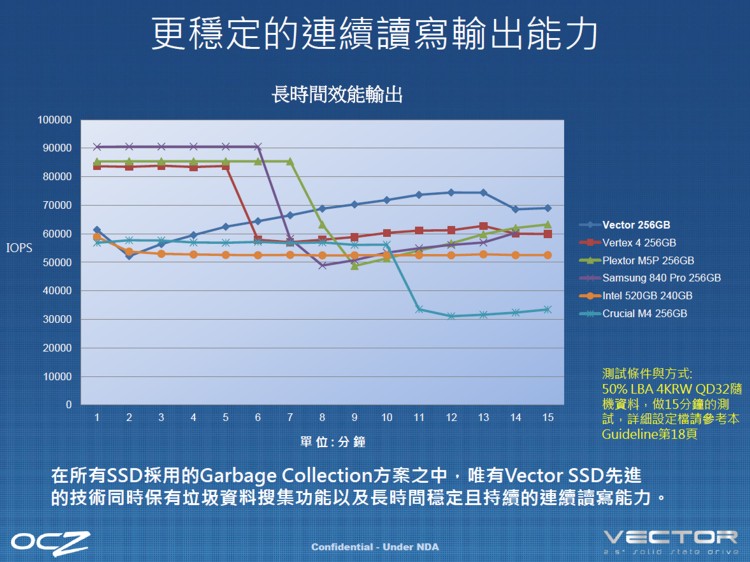 ocz_vector_event_16.jpg