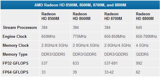 amd_hd8000m_1.jpg