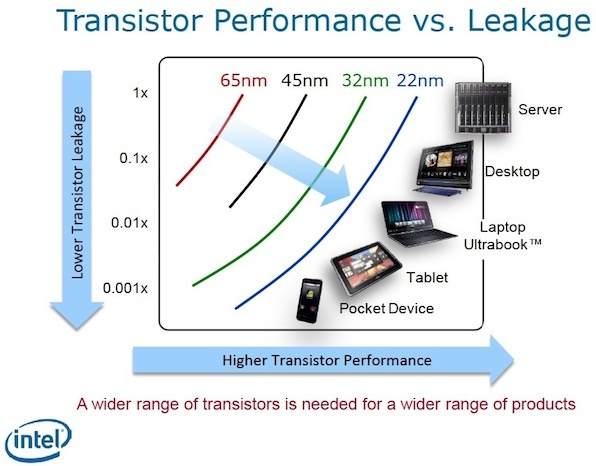 intel-soc-22nm-devices-small.jpg