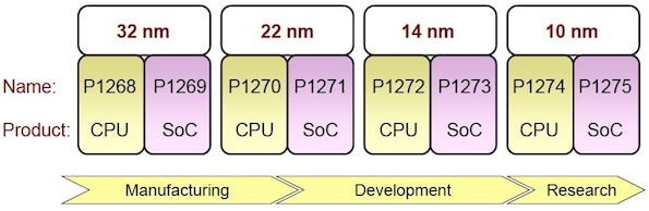 intel-soc-22nm-small.jpg