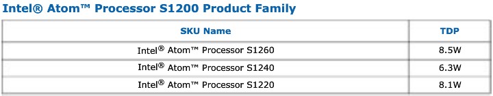 intel_atom_s1200_2.jpg