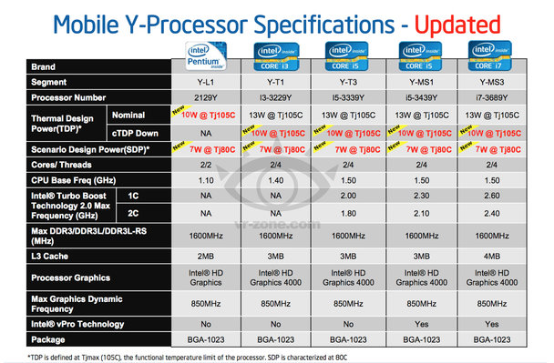 intel_mobile_y-processor.jpg