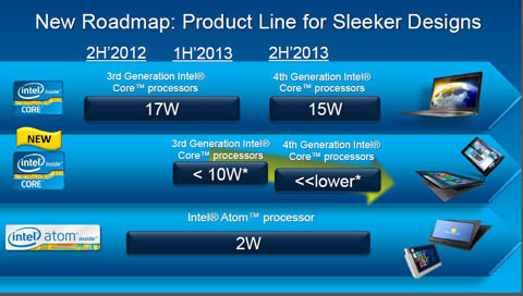 new-ultrabook-roadmap.jpg