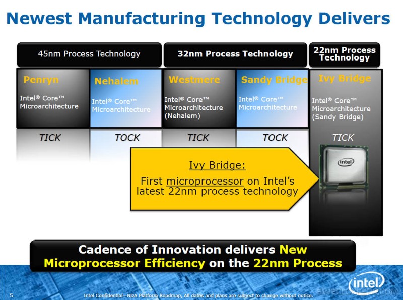 Intel_ivy_bridge_m1.jpg
