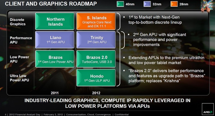 amd_roadmap_2012-2013_1.jpg