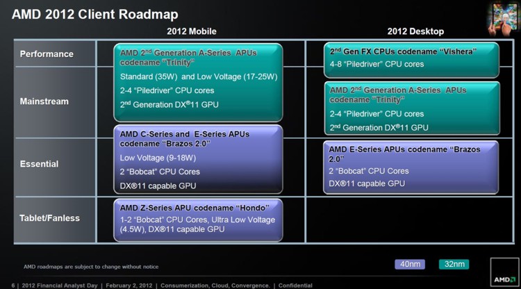 amd_roadmap_2012-2013_2.jpg