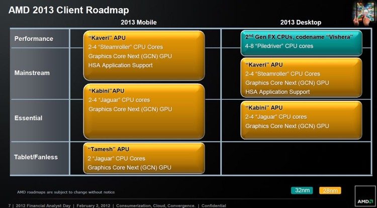 amd_roadmap_2012-2013_4.jpg