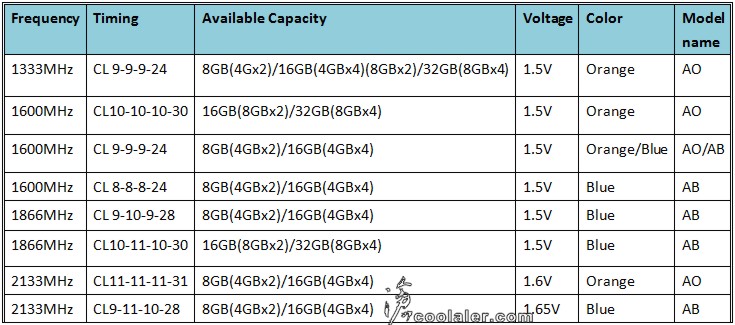 gskill_ares_ddr3.jpg