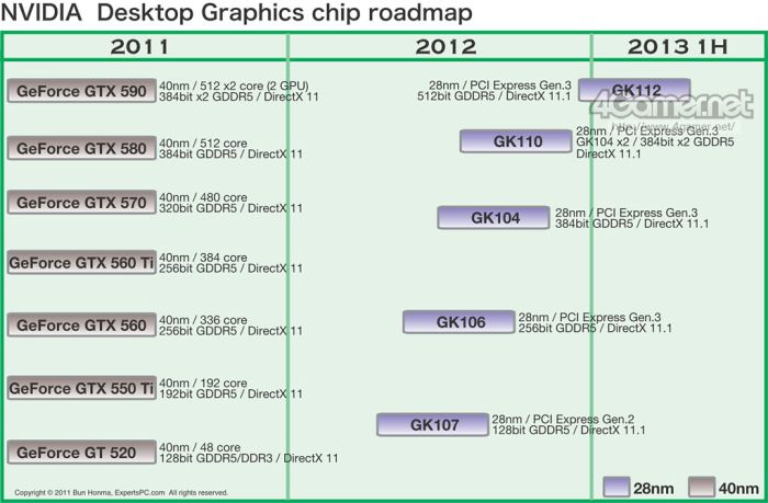 nvidia-kepler-gpu-roadmap.jpg
