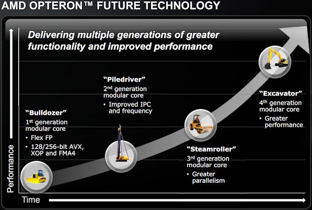 eserver-core-roadmap.jpg