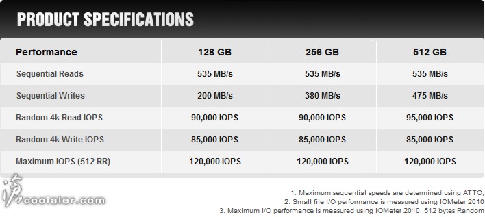 ocz_vertex4_sp.jpg