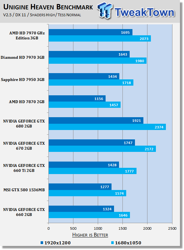 gtx660_benchmark_3.png