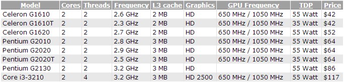 intel_ivy_bridge_2013_q1.jpg