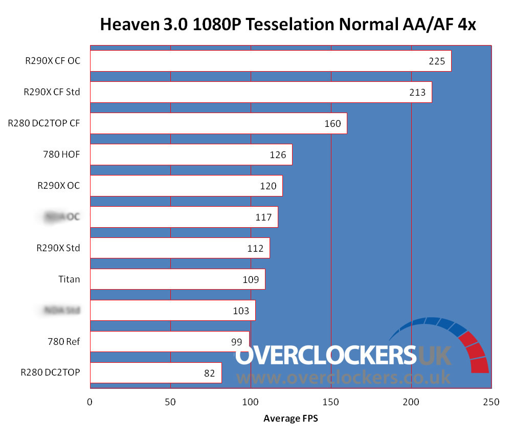 amd_r9_290_benchmark_1.jpg