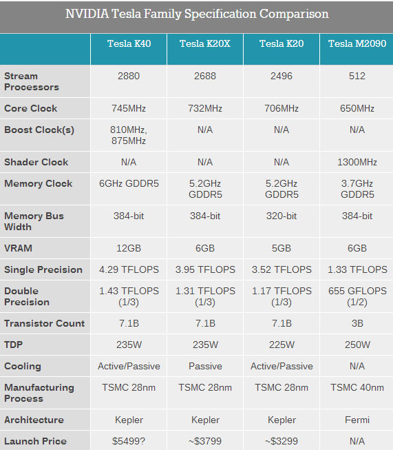 NVIDIA_Tesla_K40_5.jpg