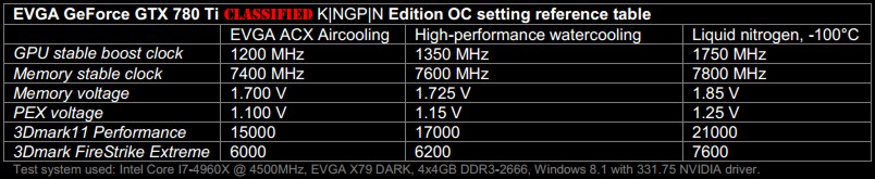 EVGA_GeForce_GTX_780_Ti_Classified_KINGPIN_Edition_5.jpg