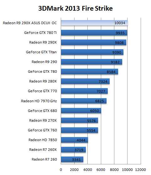 asus_r9_290x_directcu_ii_review_12.png