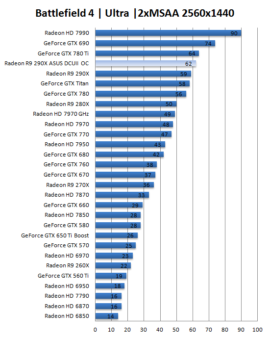 asus_r9_290x_directcu_ii_review_16.png