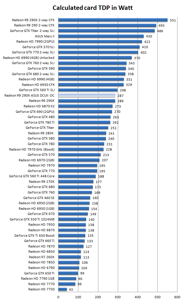 asus_r9_290x_directcu_ii_review_6.png
