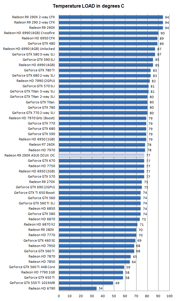 asus_r9_290x_directcu_ii_review_8.png
