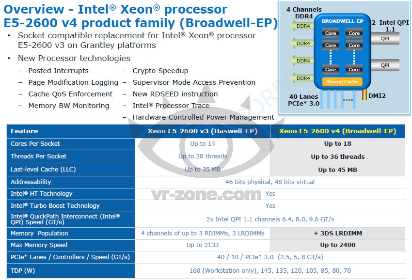 intel_broadwell_ep_1.jpg