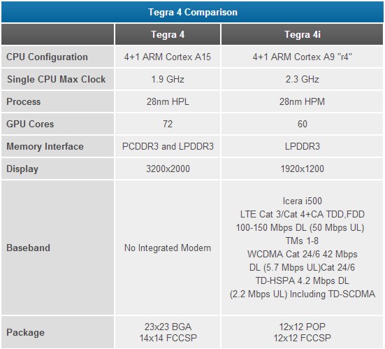 nvidia_tegra_4i_3.jpg
