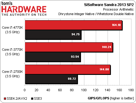 core_i7-4770k_review_1.png