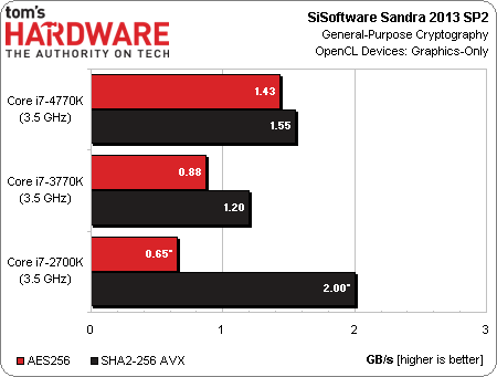 core_i7-4770k_review_10.png