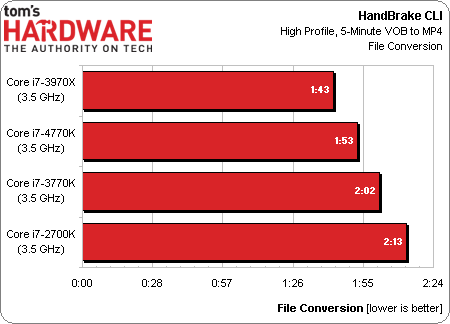 core_i7-4770k_review_14.png