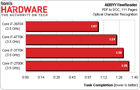 core_i7-4770k_review_15.png