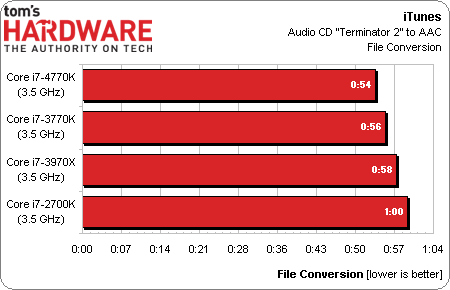 core_i7-4770k_review_16.png