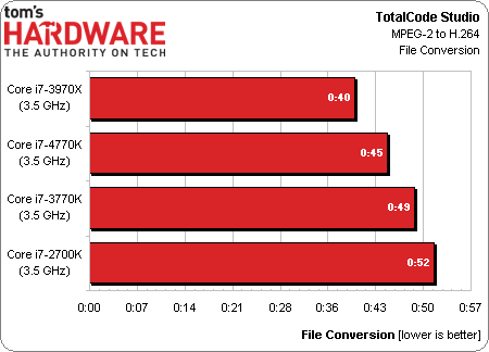 core_i7-4770k_review_17.png